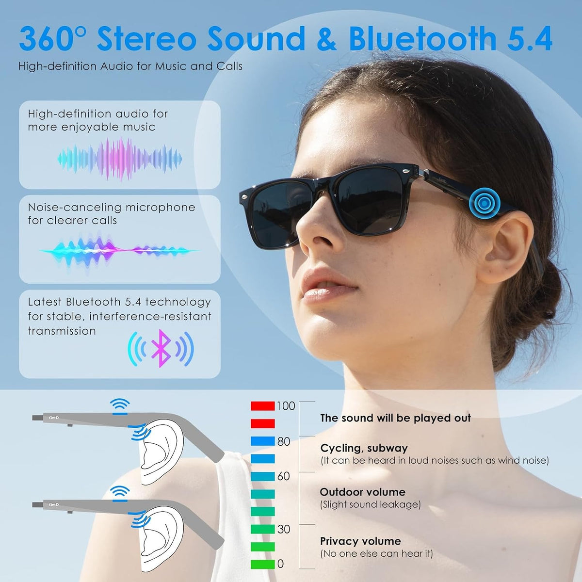 Smart Music Glasses,Polarized UV Protection,Anti Blue Light Lens