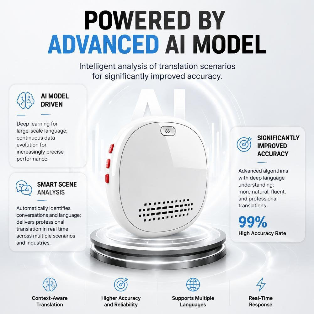Portable Al Smart Wearable Translator, 139 Languages Real-Time Voice Translation