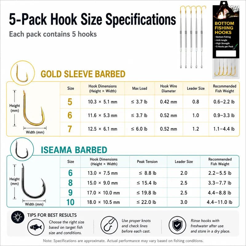 5PCS Off Bottom Rig Set, Pre-Tied Weedless Leaders with Iseama Barbed Hooks, Anti-Snagging Fishing Accessories