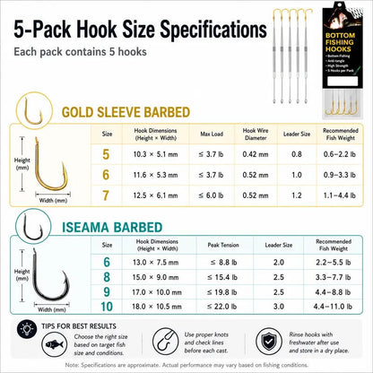 5PCS Off Bottom Rig Set, Pre-Tied Weedless Leaders with Iseama Barbed Hooks, Anti-Snagging Fishing Accessories