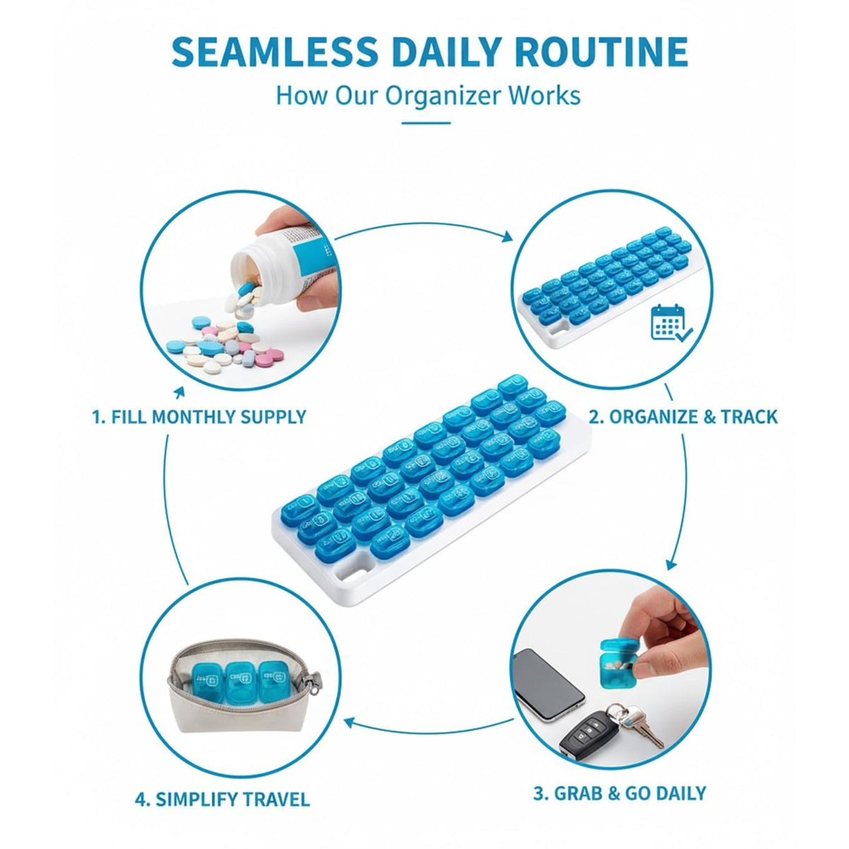 31 Day Monthly Pill Organizer Holder with Removable Medication Pods