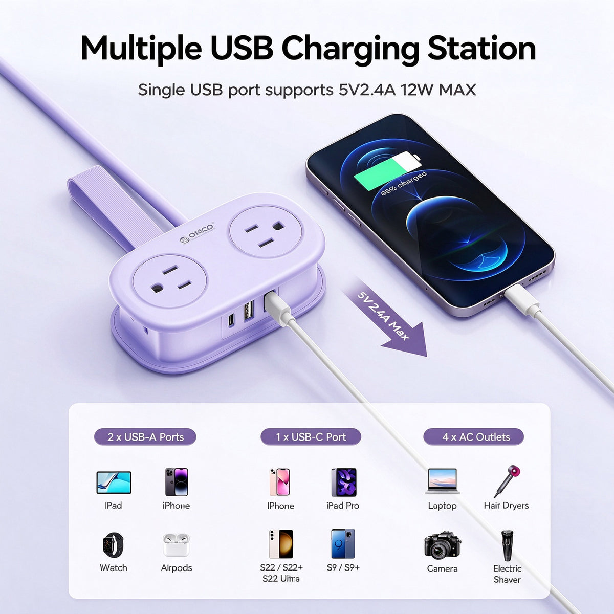 5.3FT Wrapped Extension Flat Plug Power Strip with Multiple Outlets