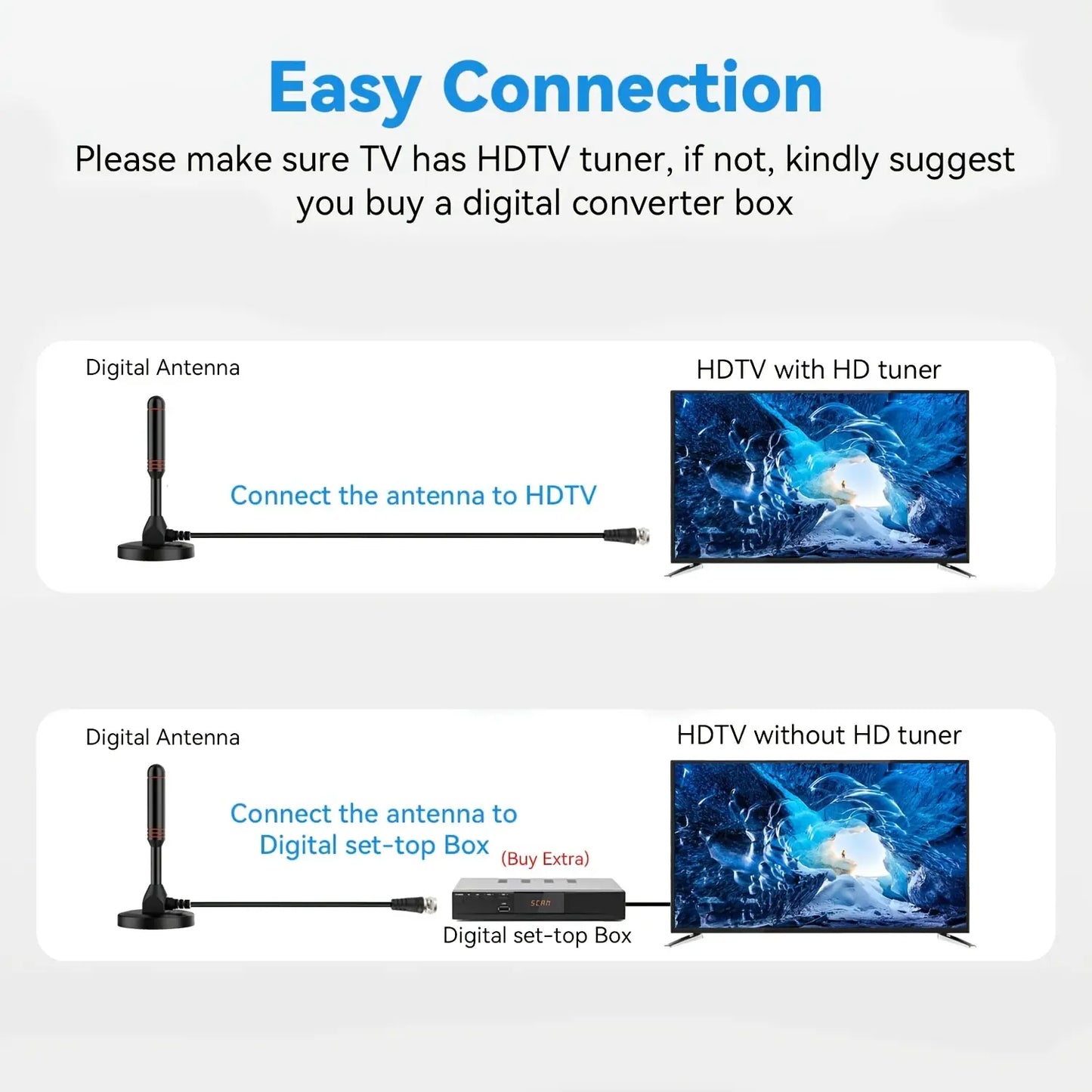 Indoor TV Antenna with 2 Signal Boosters & 32FT Cable