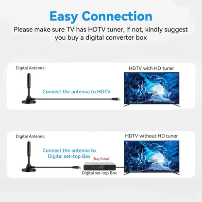 Indoor TV Antenna with 2 Signal Boosters & 32FT Cable