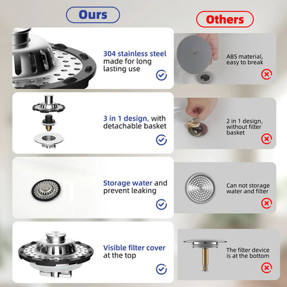 Bathtub Drain Stopper with Visible Top Hair Catcher
