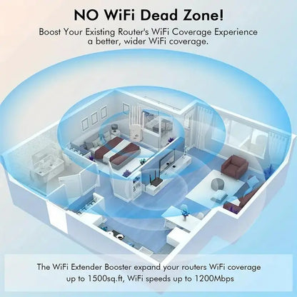 1200Mbps Dual Band Repeater (5GHz/2.4GHz) WiFi Booster