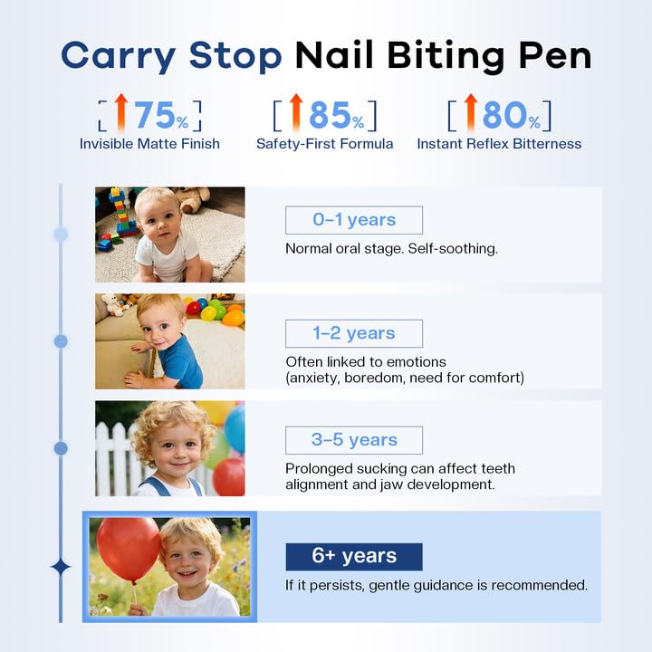 Kids Instant Bitter Nail Biting for Damaged Nails Care Safe Effective & Non-Toxic