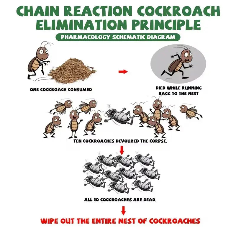 20 Packets of High-efficiency Cockroach Bait Powder