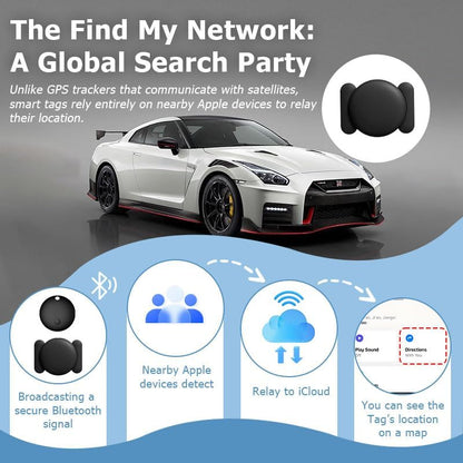 Mini Magnetic GPS Tracker for Vehicles, No Monthly Fees