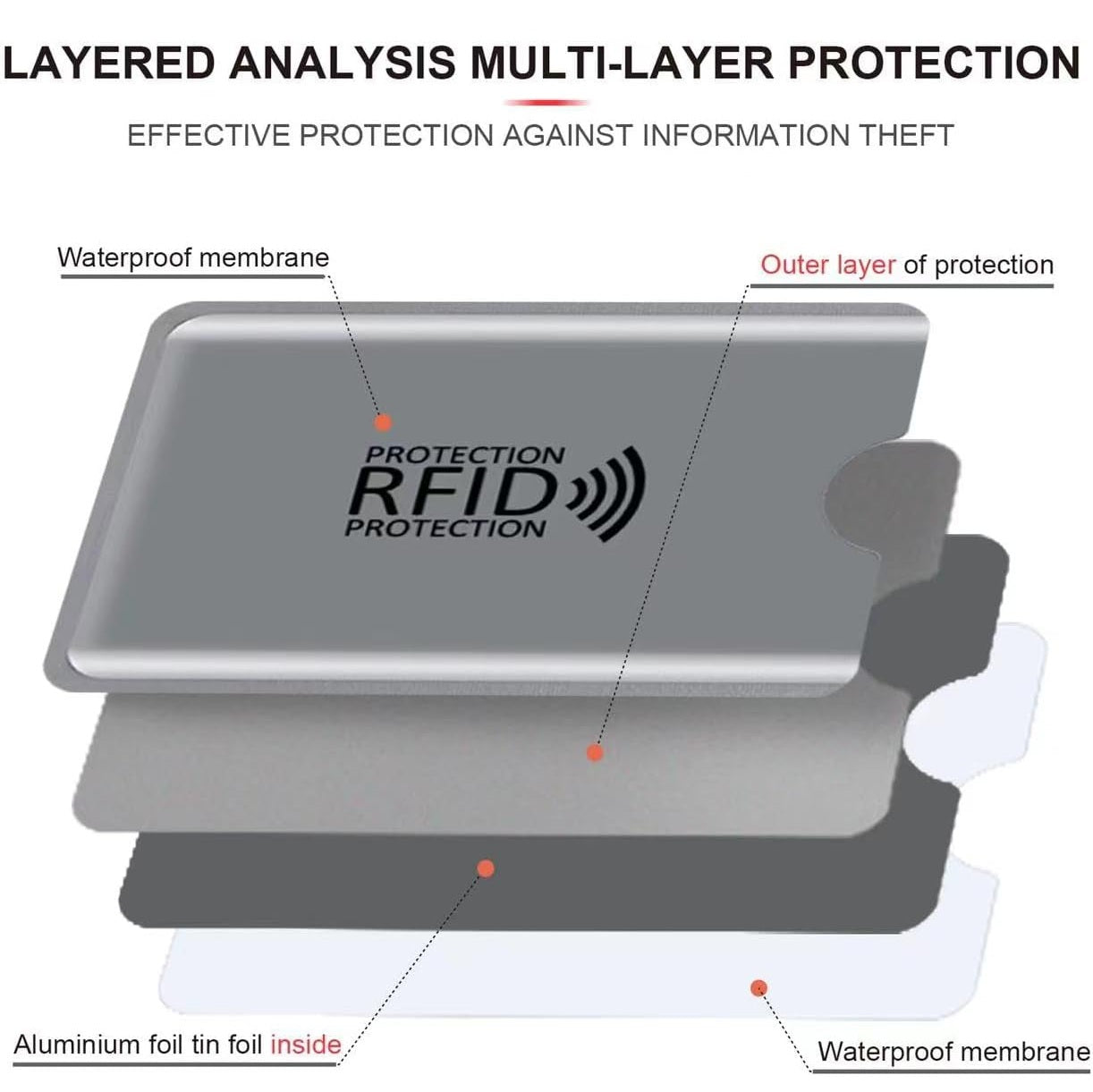 16 RFID Blocking Sleeves Set (12 Colorful Credit Card Protector RFID Blocking Sleeve & 4 RFID Passport Holder)