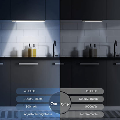 Wireless Rechargeable LED Motion Sensor Light for Kitchen, Stairs, Cabinet
