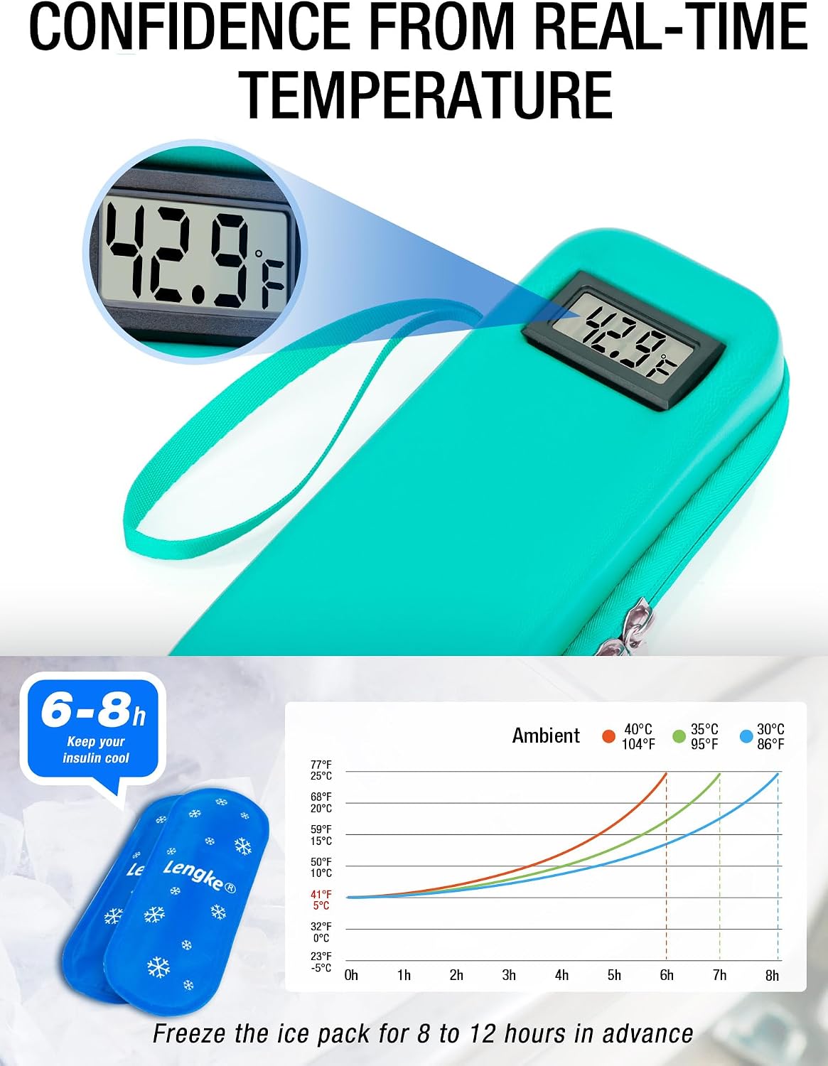 Insulin Cooler Travel Case TSA Approved with Temperature Display