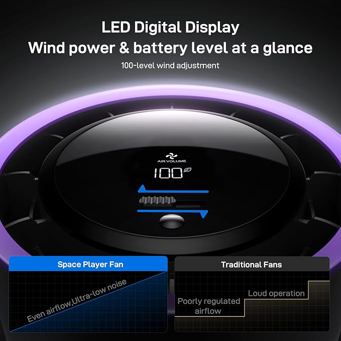 LED Rechargeable Strong Airflow Clip-on Fan for Car