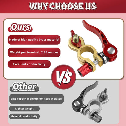 2PCS Car Battery Quick Release Terminal Connectors with Accessories