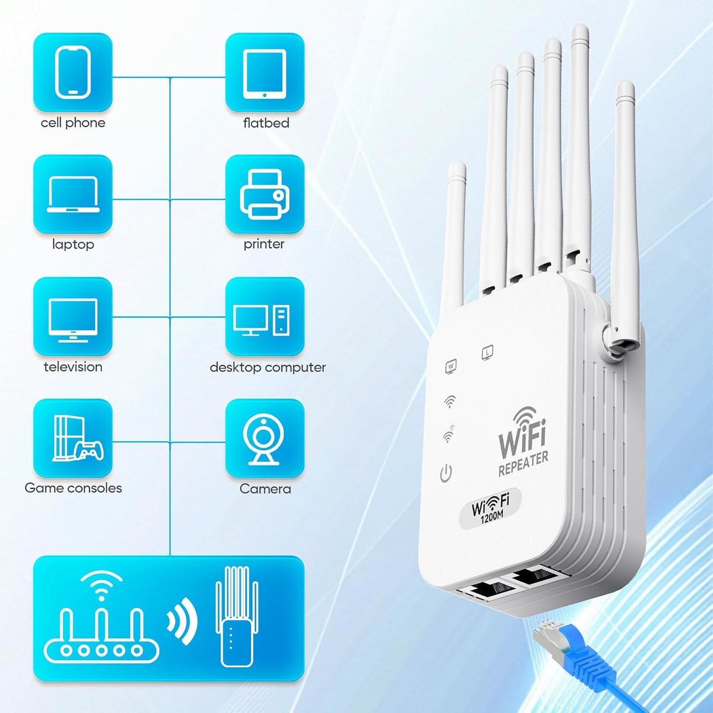 2026 Upgraded (6 Directional Antennas) New Generation Internet Extender Wifi Booster Signal Range Amplifier