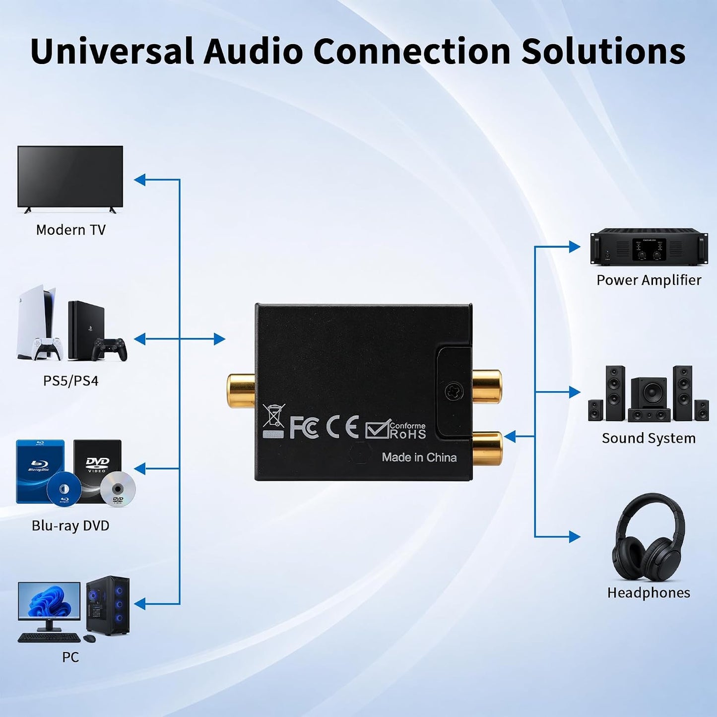 192KHz Digital to Analog Audio Converter DAC Optical to Analog