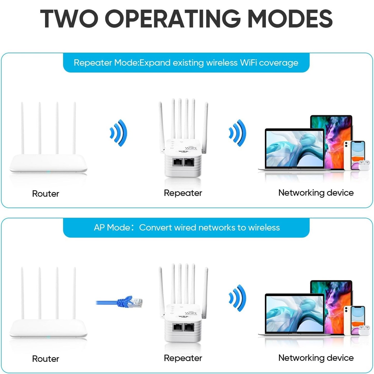 2026 Upgraded (6 Directional Antennas) New Generation Internet Extender Wifi Booster Signal Range Amplifier