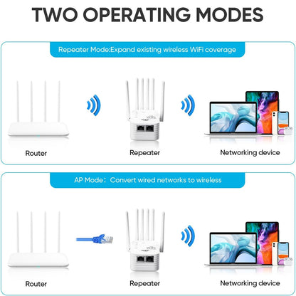 2026 Upgraded (6 Directional Antennas) New Generation Internet Extender Wifi Booster Signal Range Amplifier