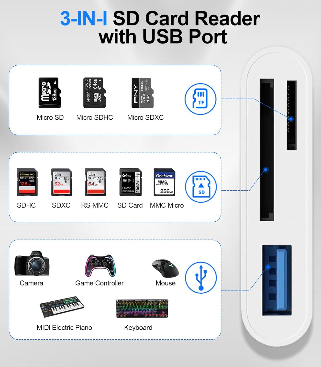 USB-C & Lightning to SD & TF Card & USB Reader for iPhone