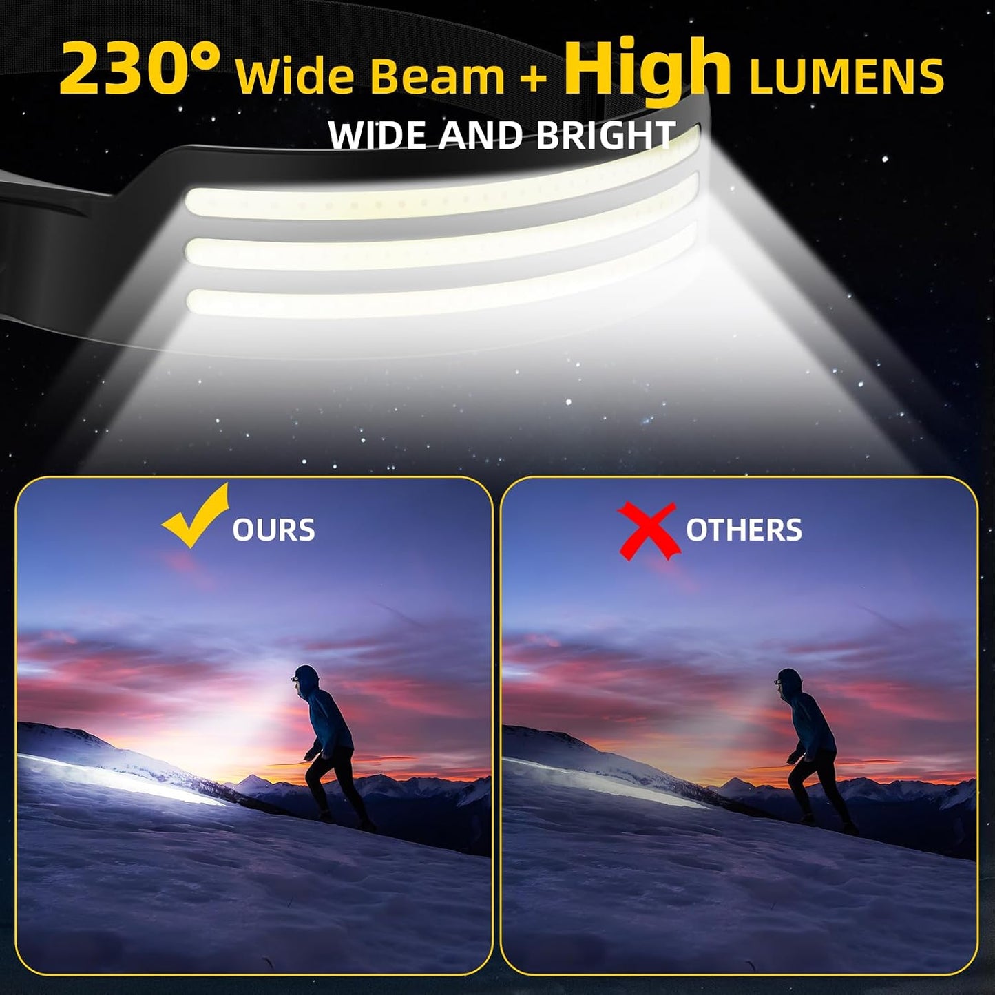 230° Wide Beam LED Headband Flashlight with Motion Sensor
