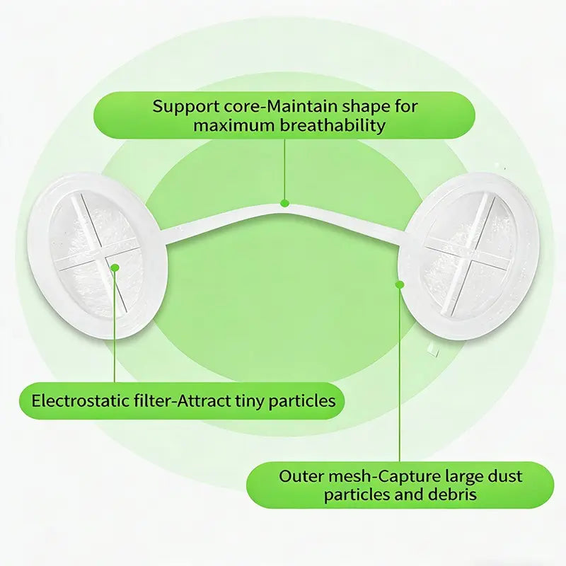 Dust-Proof Nose Mask Filter - Expandable Nose Guard for Dust