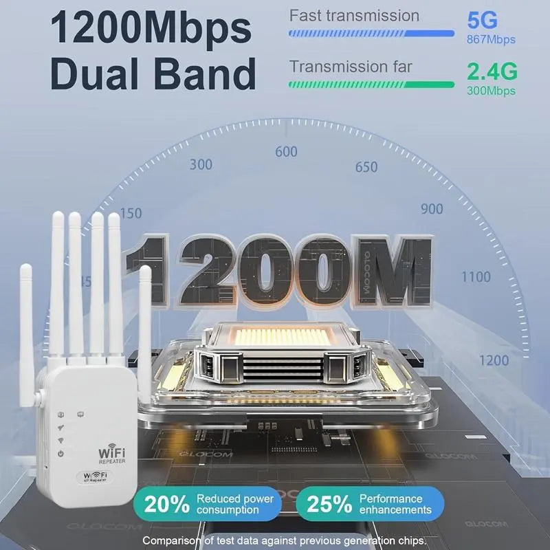 1200Mbps Dual Band Repeater (5GHz/2.4GHz) WiFi Booster