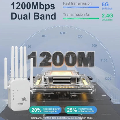 1200Mbps Dual Band Repeater (5GHz/2.4GHz) WiFi Booster