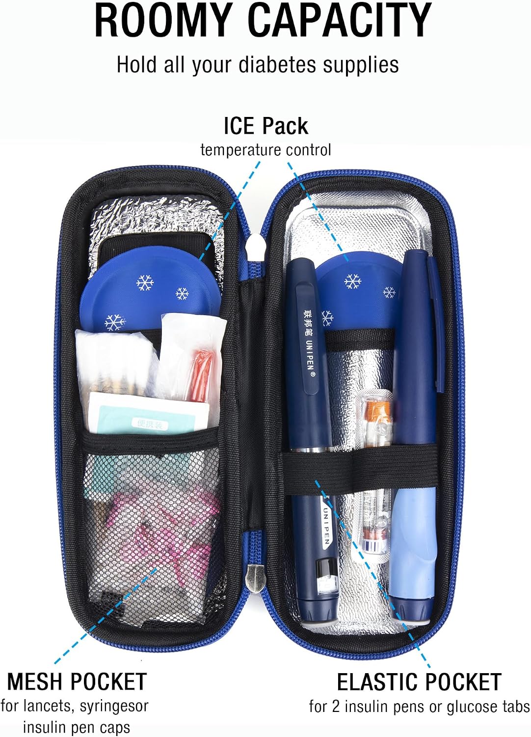 Insulin Cooler Travel Case TSA Approved with Temperature Display