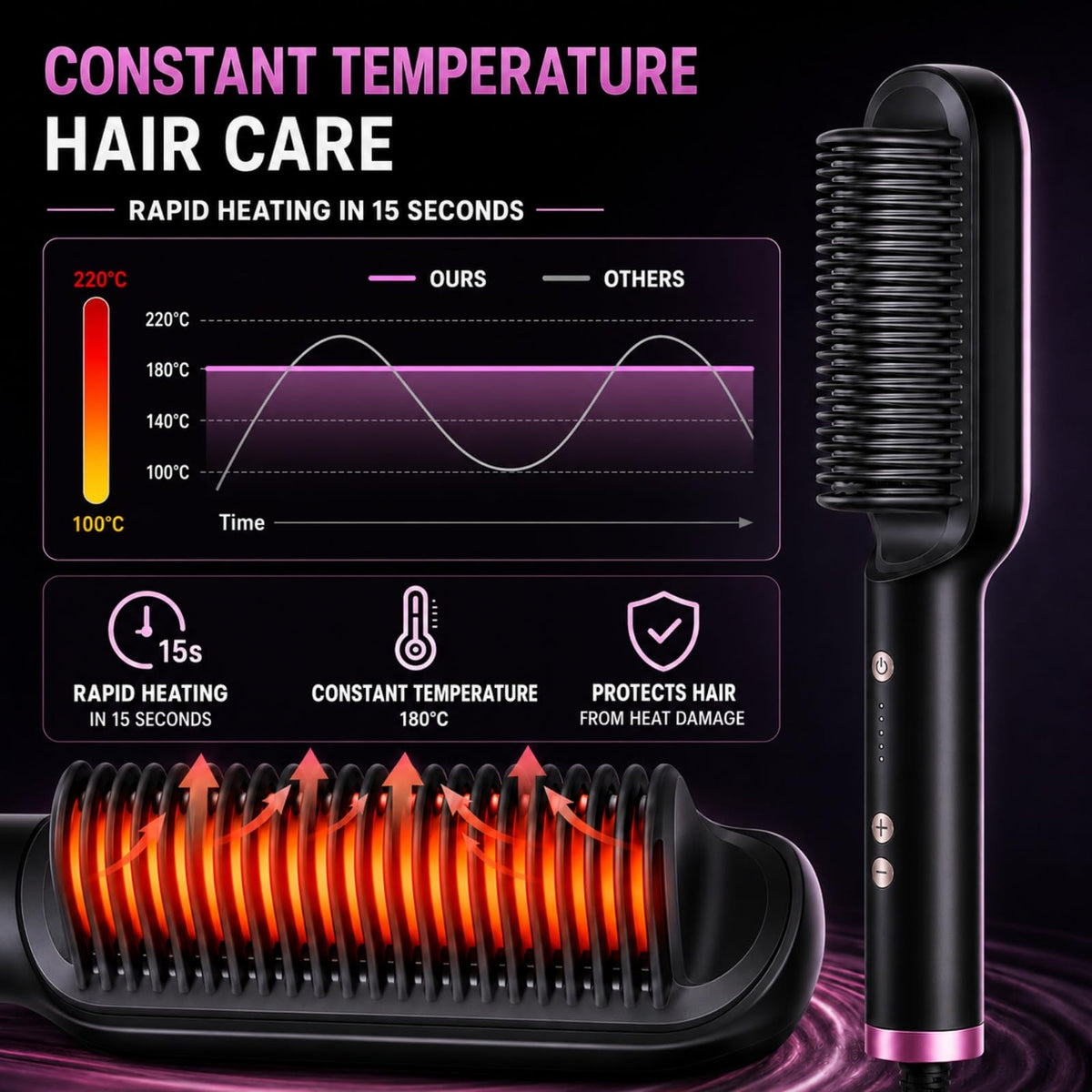 Negative Ion Hair Straightener Styling Comb,Portable Electric Brush and Curler,