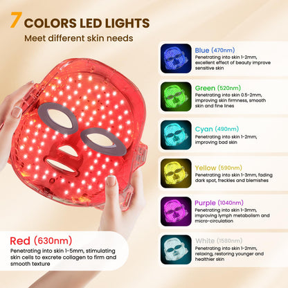 Red Light Therapy for Face,7-1 Colors LED Facial Skin Care Mask