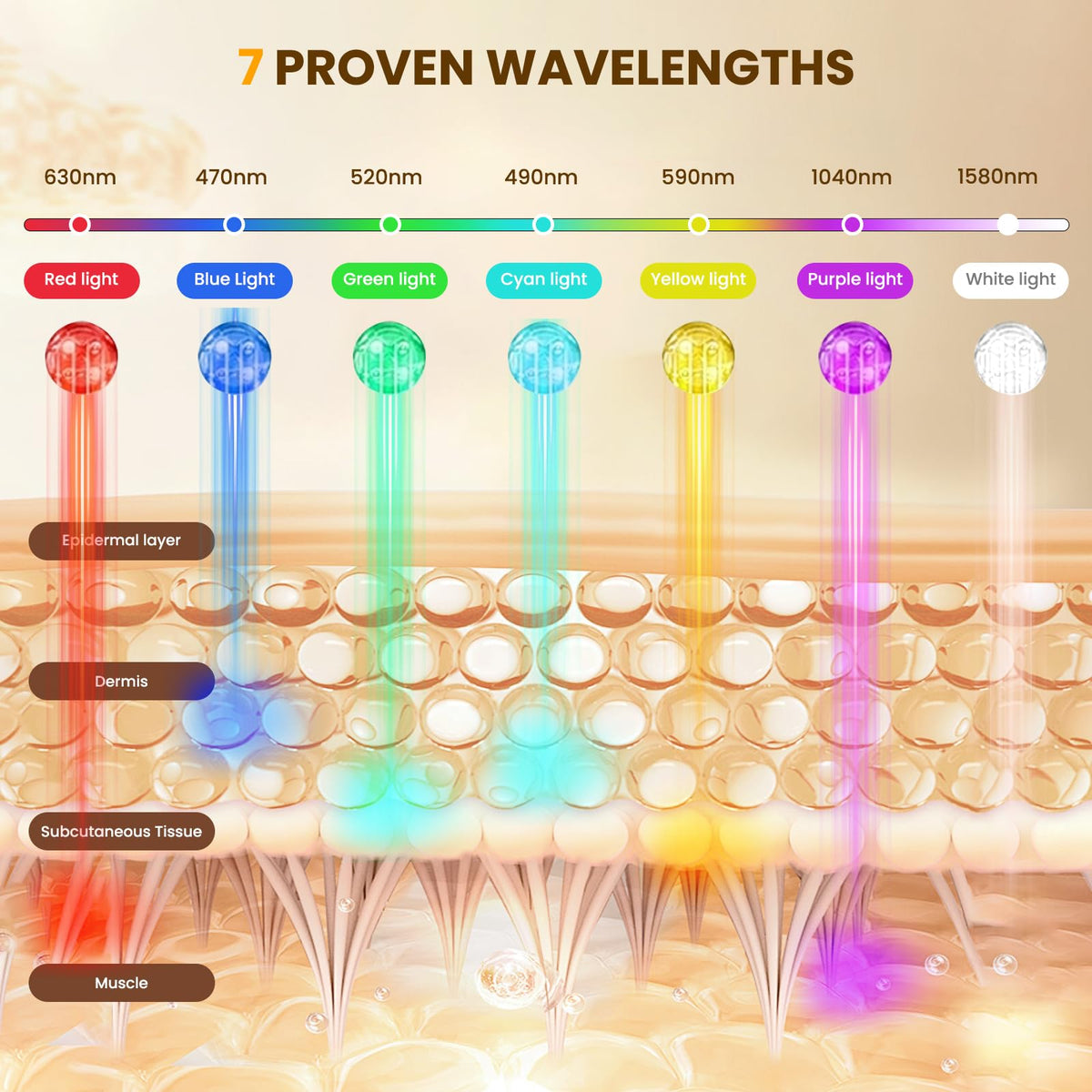 Red Light Therapy for Face,7-1 Colors LED Facial Skin Care Mask