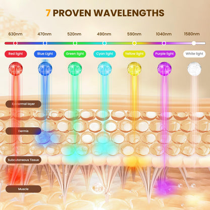 Red Light Therapy for Face,7-1 Colors LED Facial Skin Care Mask