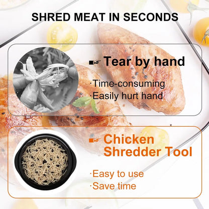 Visible Chicken Breast Meat Shredder with Strong Anti-Slip Bottom & Ergonomic Handle