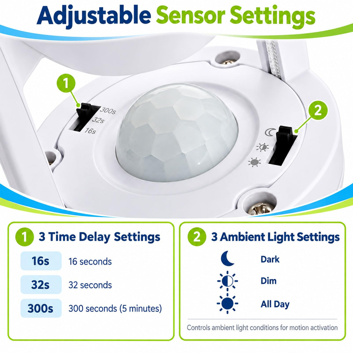 2Pcs Motion Sensor Activated Light Sockets, E26/E27 Screw in Add on/Off