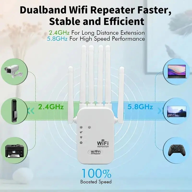 1200Mbps Dual Band Repeater (5GHz/2.4GHz) WiFi Booster