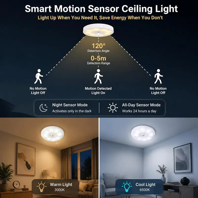 Round Automatic Closet LED Light - Motion Sensor with On/Off Delay