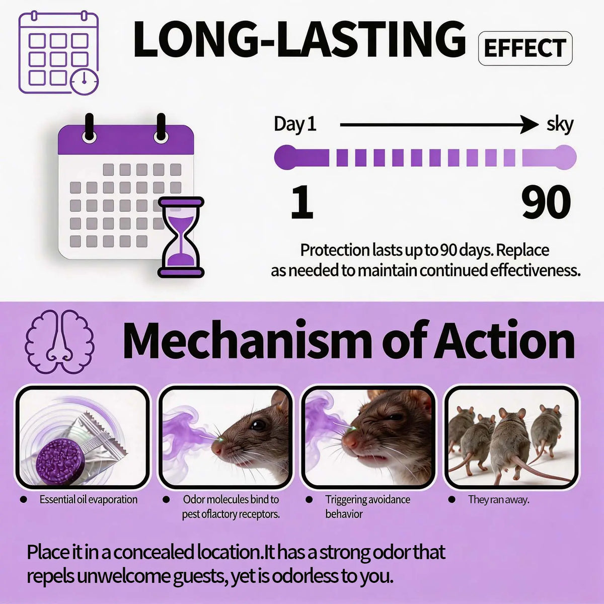 12-Pack Rodent Repellent Balls for Home Kitchen Effective Pest Control Solution